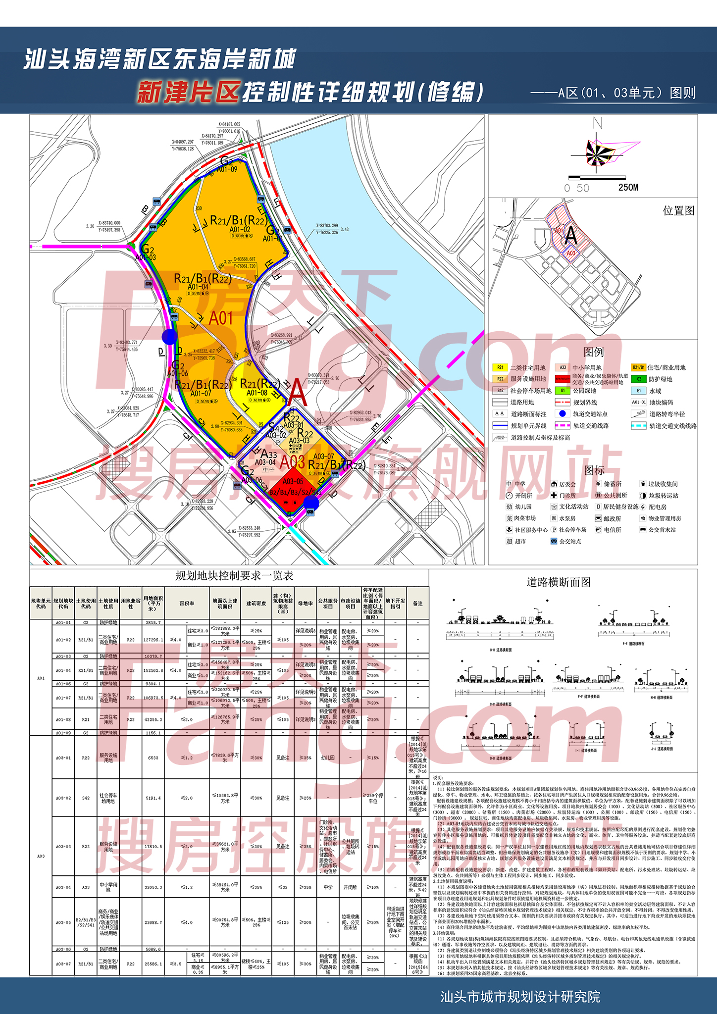 东海岸新城新津片区a组团用地规划图